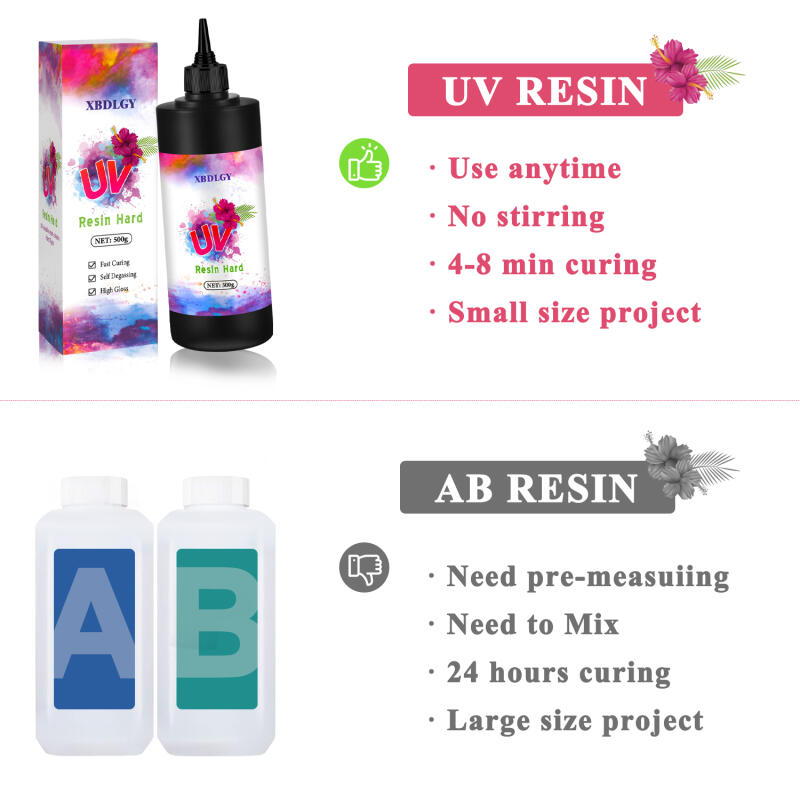 200g/250g/500g UV Resin Hard G - Resin Art Glue 评论和价格
